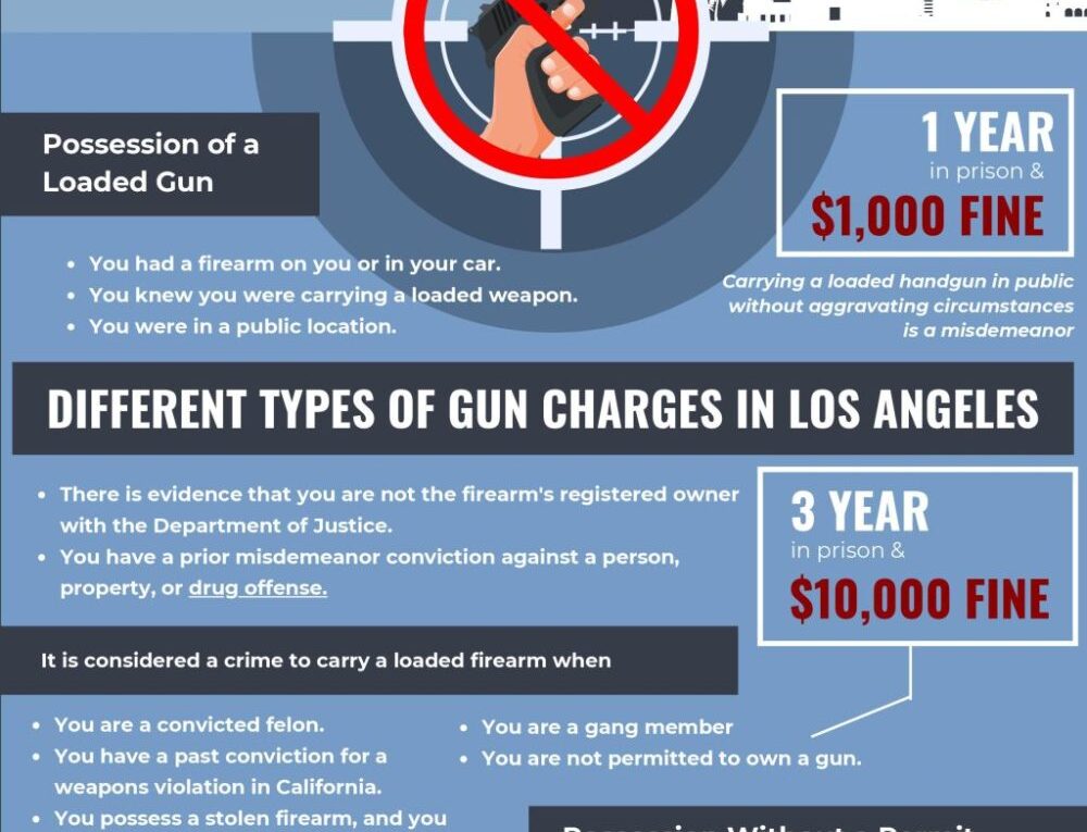 Los Angeles Gun Crime Lawyer