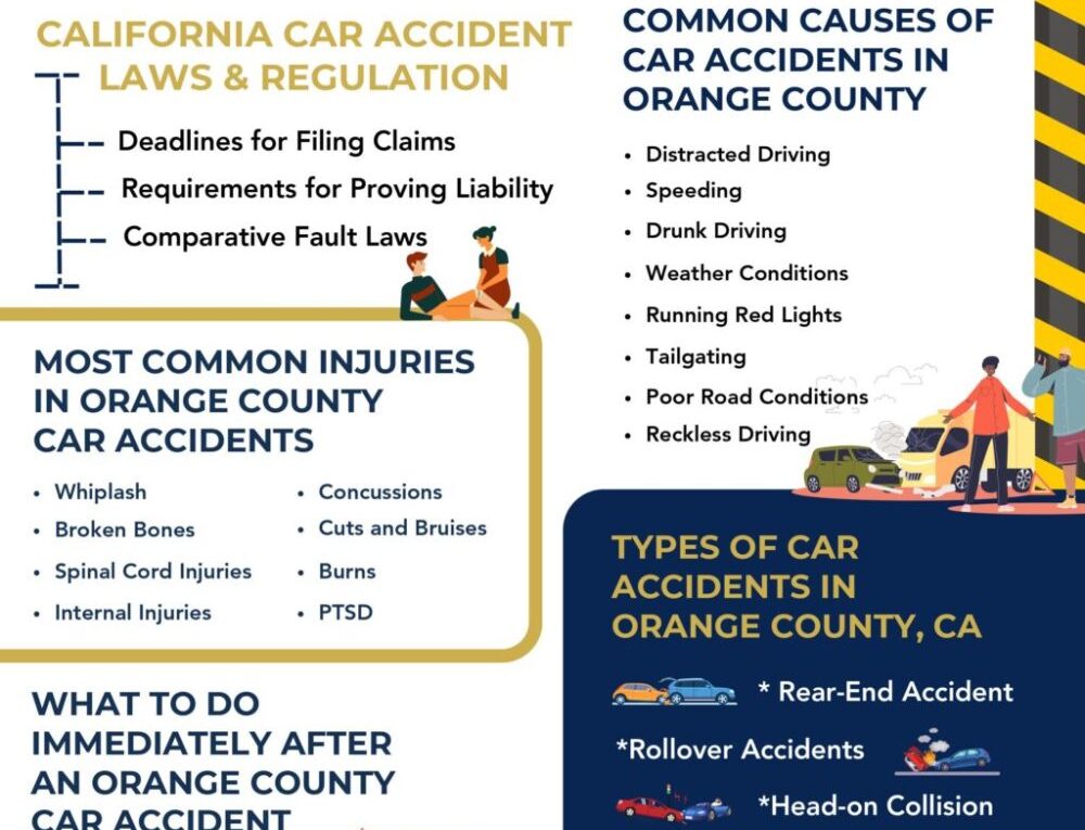 Orange County Car Accident Lawyer [INFOGRAPHIC]