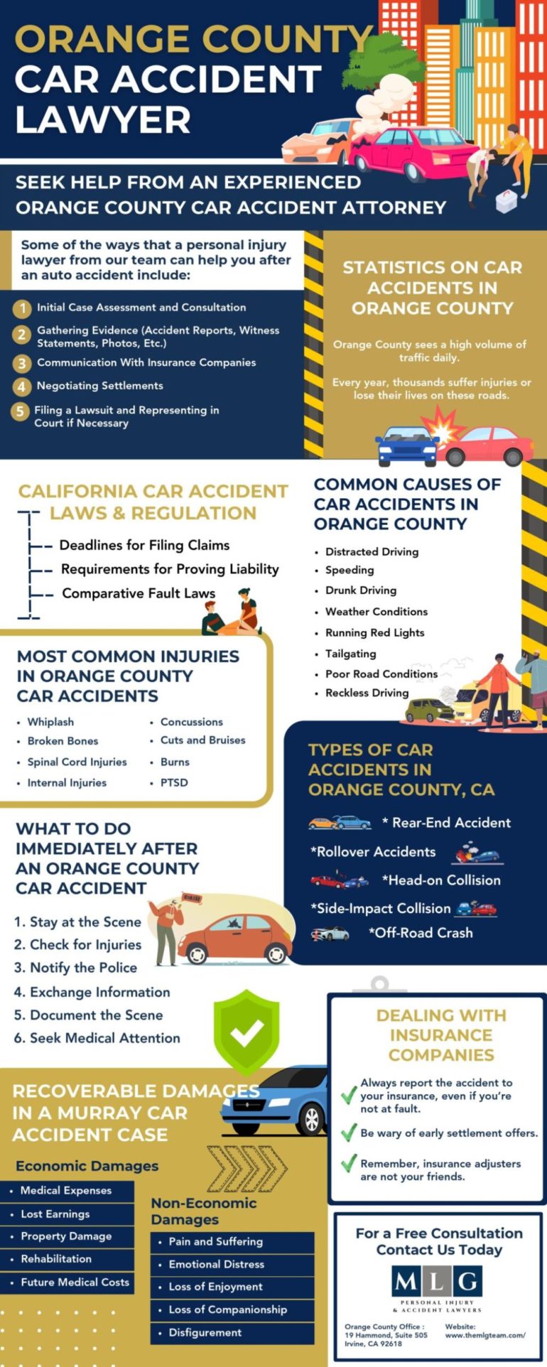 Orange County Car Accident Lawyer [INFOGRAPHIC]