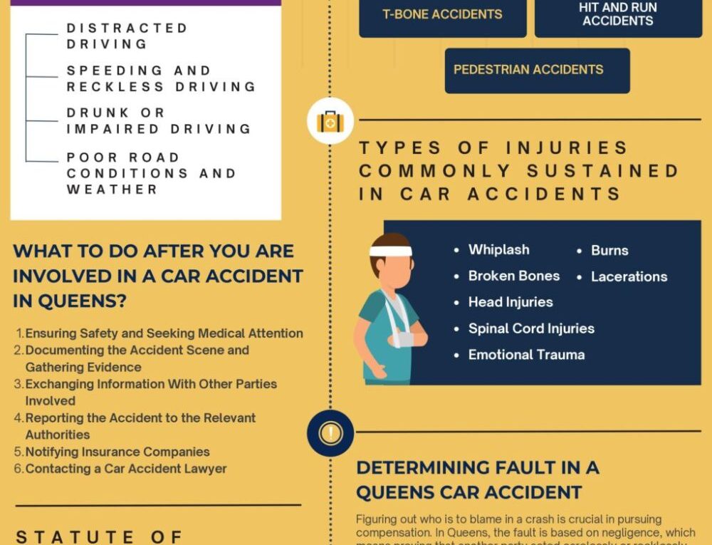 Queens Car Accident Lawyer