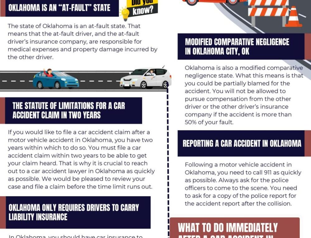 Oklahoma City Car Accident Lawyer [INFOGRAPHIC]