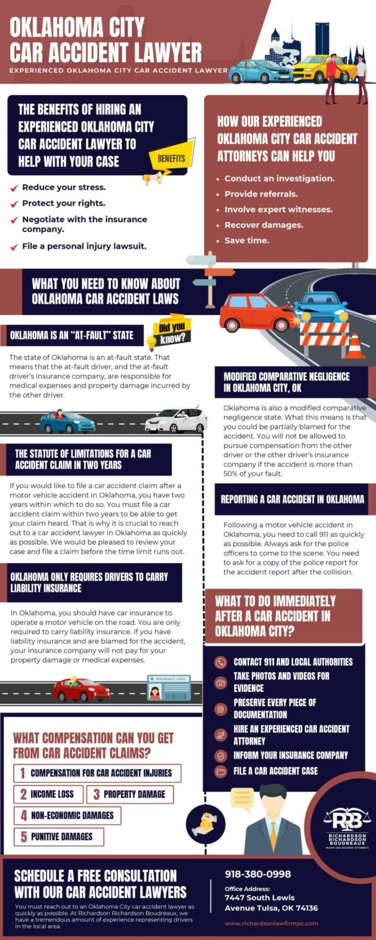 Oklahoma City Car Accident Lawyer [INFOGRAPHIC]