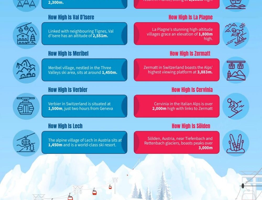 The Highest Ski Resorts in Europe