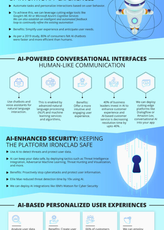 Turbocharge Your Mobile App with AI: 7 Integration Strategies [INFOGRAPHIC]