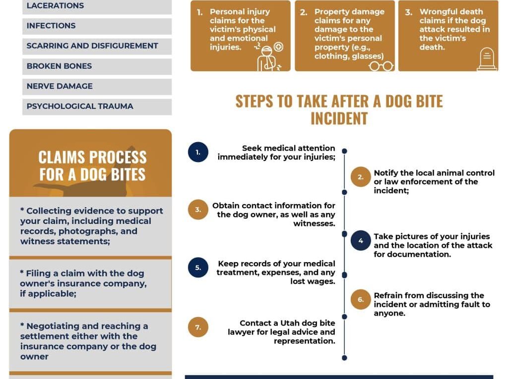 Utah Dog Bite Lawyer
