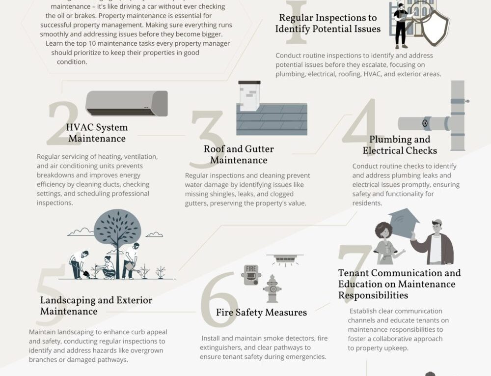 The Top 10 Property Maintenance Services Tasks