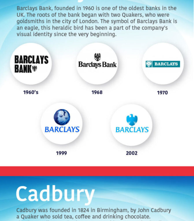 The Evolution Of UK Company Logos