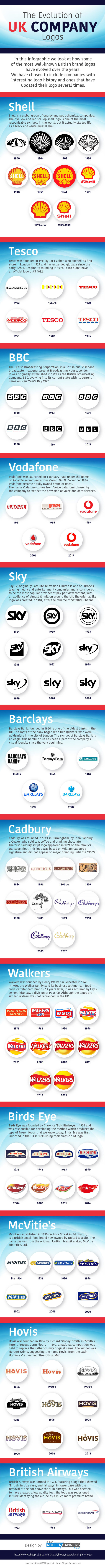 The Evolution Of UK Company Logos