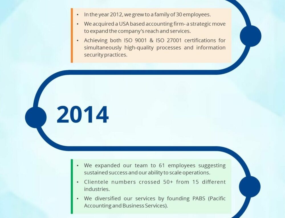 Pacific Group Of Companies’ Journey Over The Years