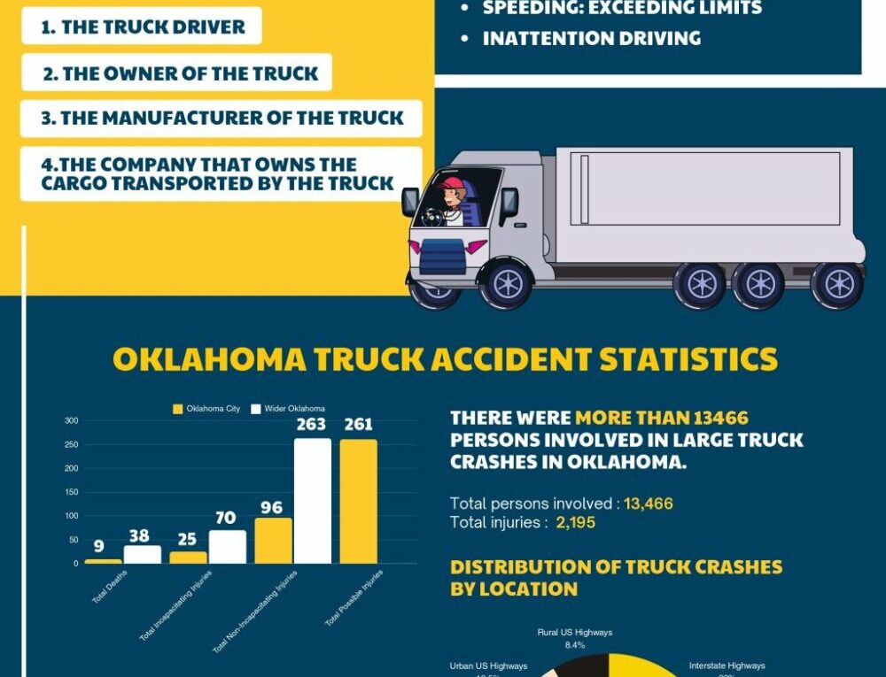 Oklahoma City Truck Accident Lawyer