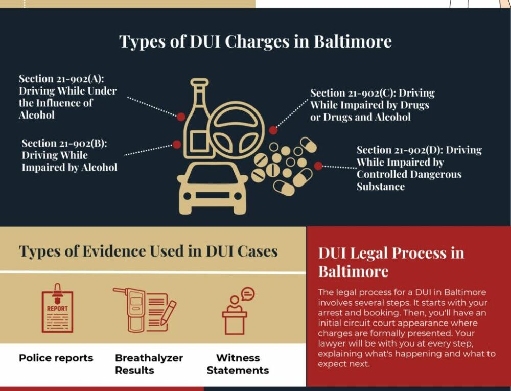 Baltimore DUI Lawyer [INFOGRAPHIC]