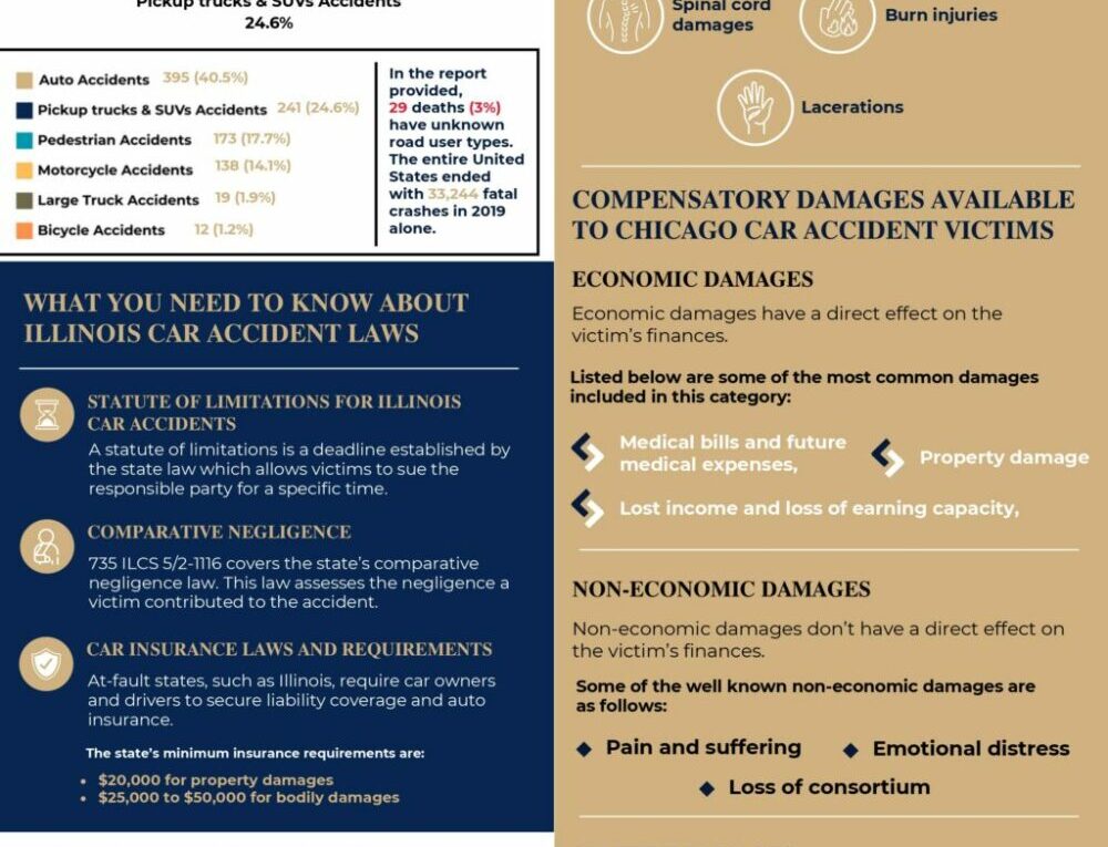 Chicago Car Accident Lawyer