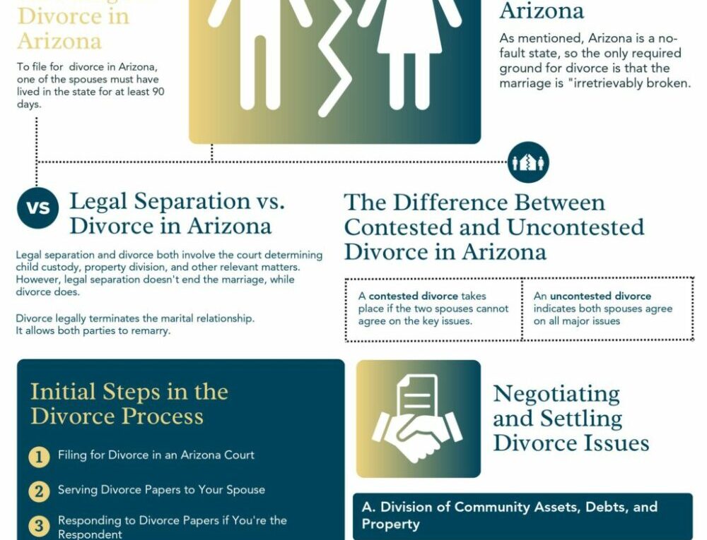 Arizona Divorce Attorney