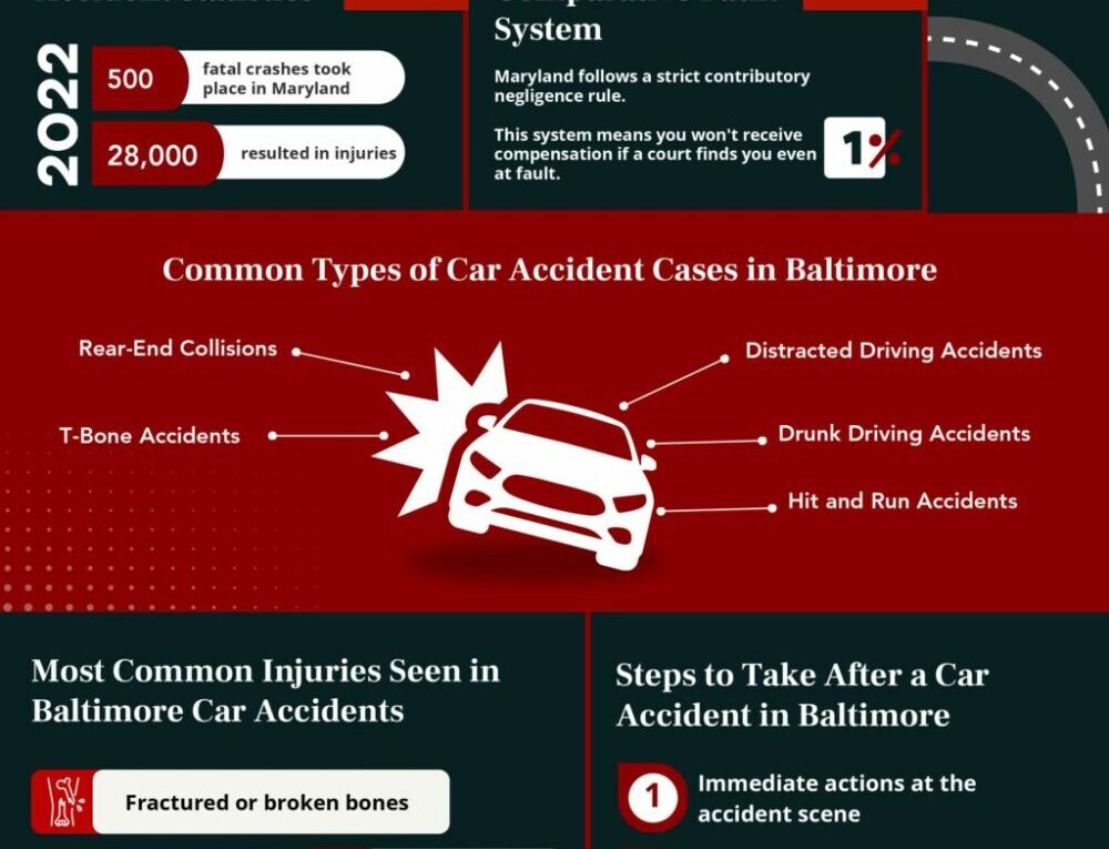 Baltimore Car Accident LawyerSource: Baltimore Car Accident LawyerBaltimore Car Accident Lawyer