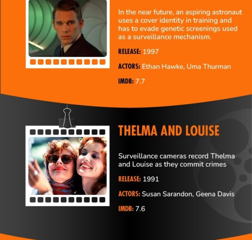 20 Of The Best Movies Featuring Surveillance