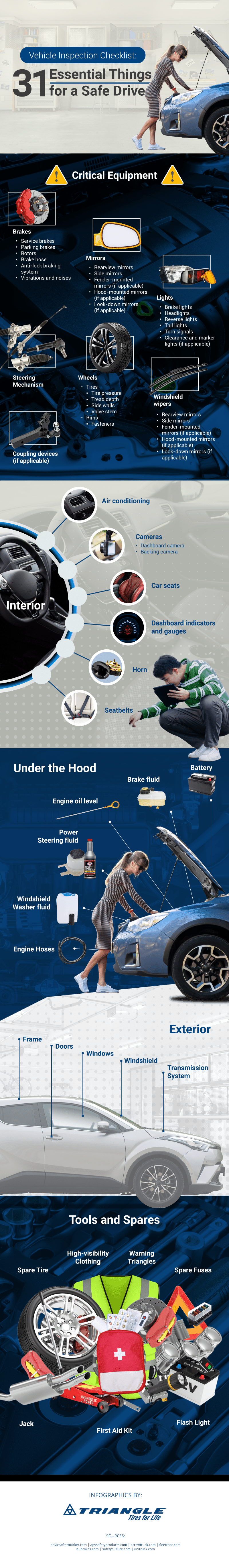 Car Inspection Checklist: Essential Things for a Safe Drive