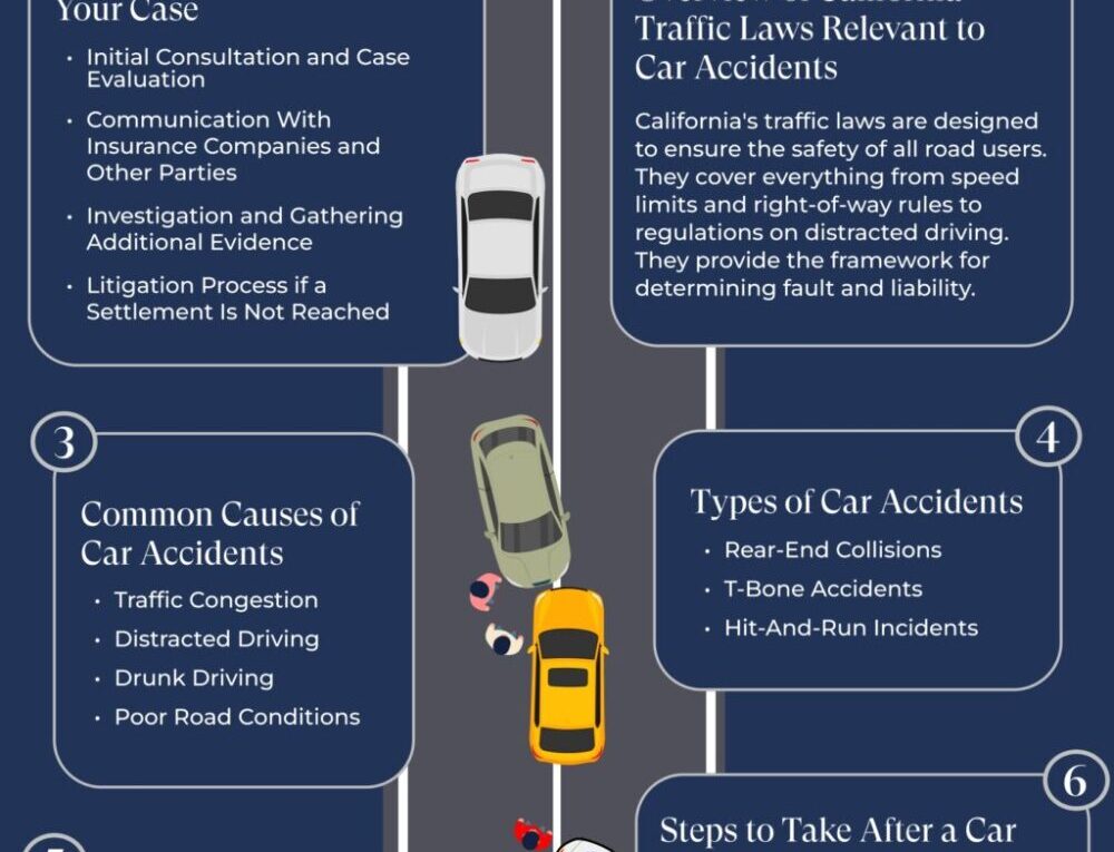 Burbank Car Accident Lawyer