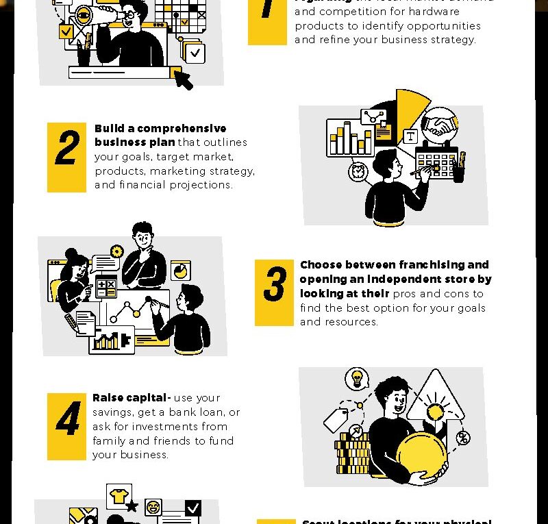 Guide To Starting A Hardware Store In The Philippines