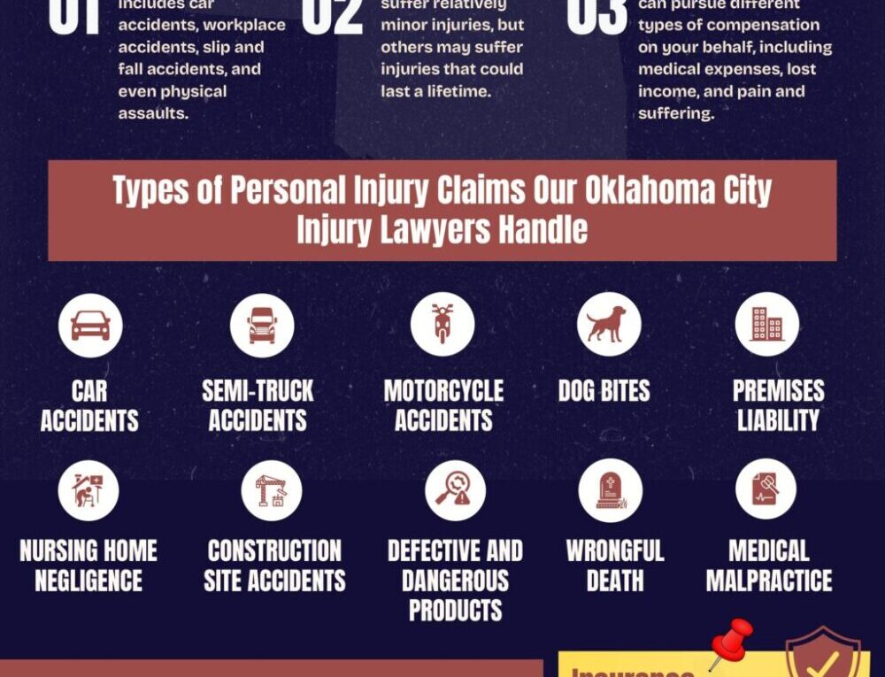Oklahoma City Personal Injury Lawyer