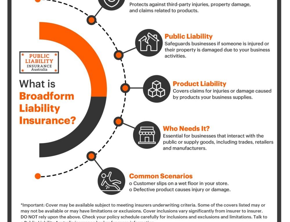 What is Broadford Liability Insurance?