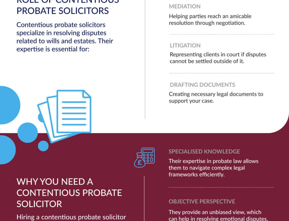 Understanding Contentious Probate