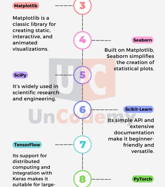 Top 25 Python Libraries for Data Science in 2025