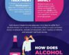 Alcohol Addiction Facts, Figures & Stats