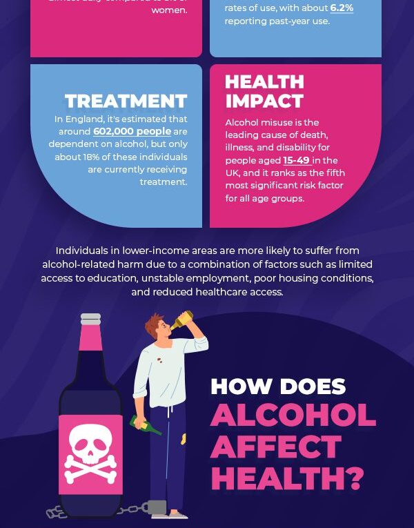 Alcohol Addiction Facts, Figures & Stats