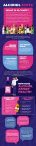Alcohol Addiction Facts, Figures & Stats