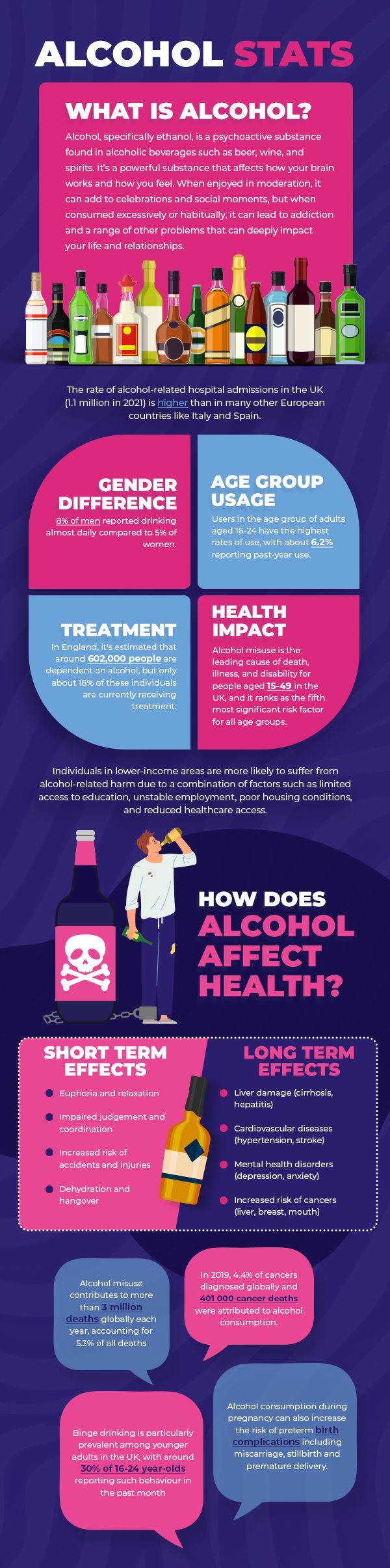 Alcohol Addiction Facts, Figures & Stats