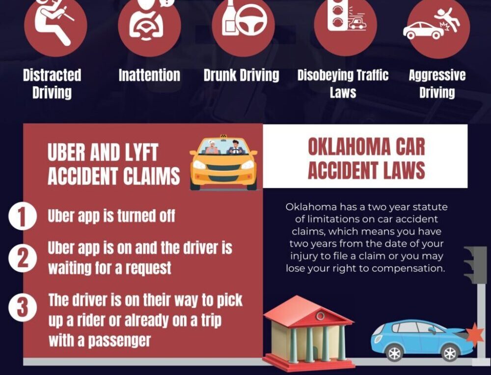 Tulsa Car Accident Lawyer