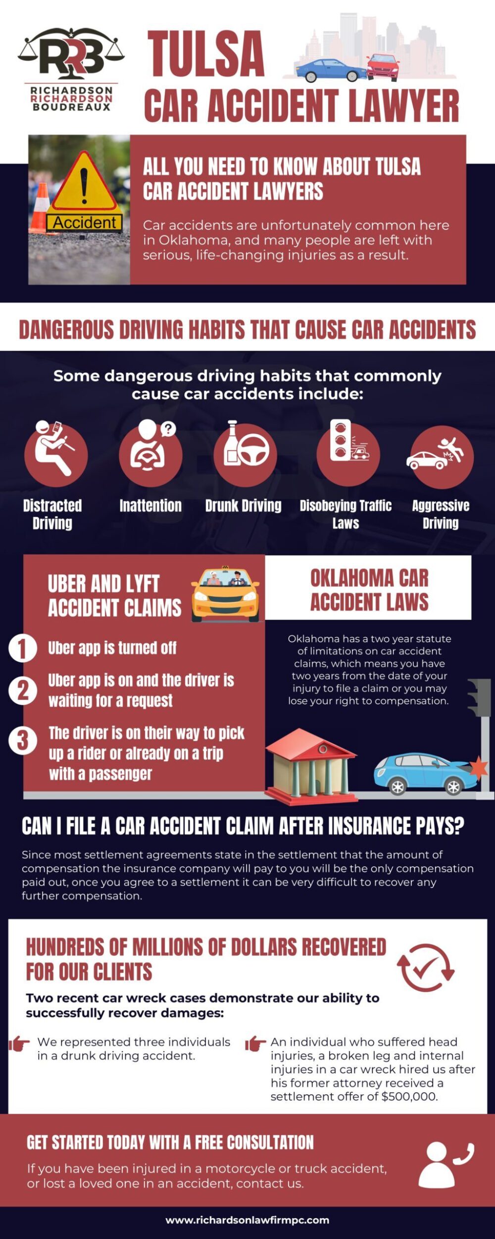 Tulsa Car Accident Lawyer