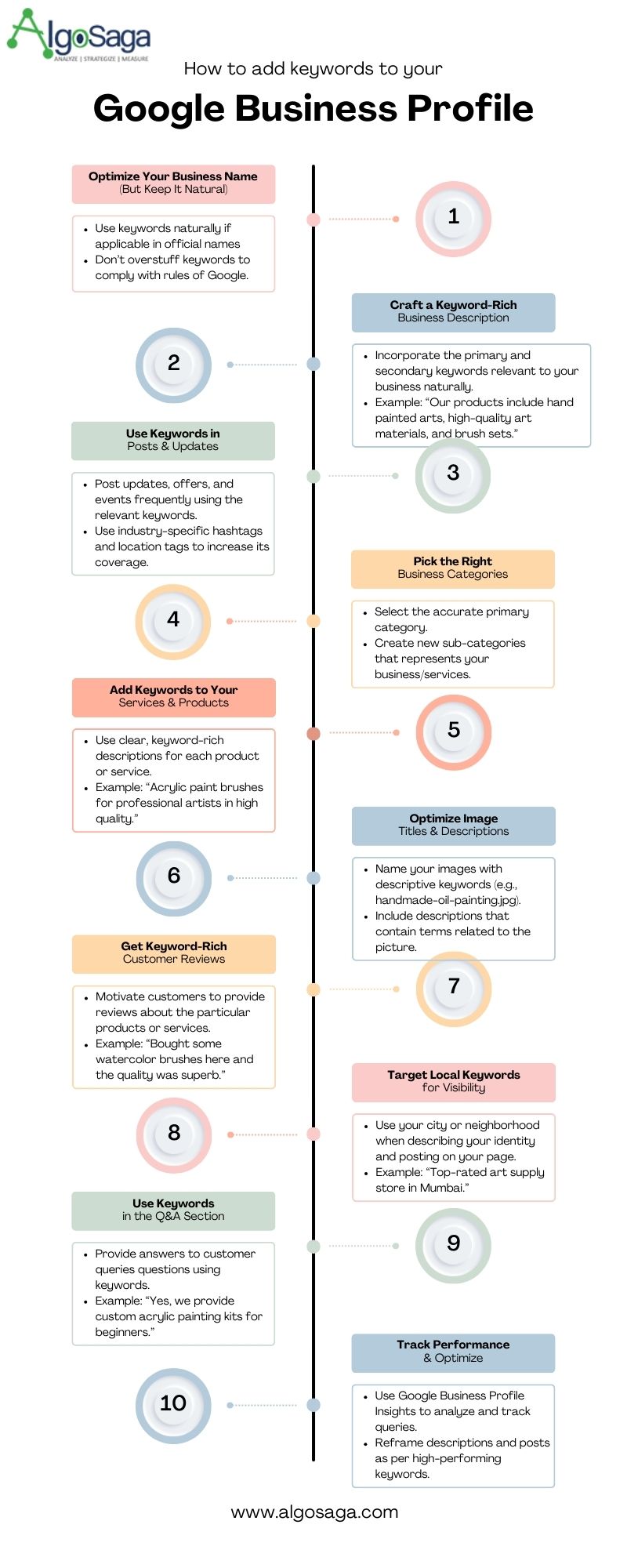 How to Add Keywords to Your Google Business Profile?